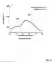 Fig. 17 - SOLVENT-BASED METHODS FOR PRODUCTION OF GRAPHENE NANORIBBONS