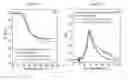 Fig. 04 - Reprocessable cross-linked network polymers with alkoxyamine dynamic covalent bonds