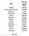 Fig. 86 - Associative polymers for use in a flow and related compositions, methods and systems