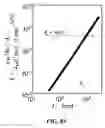 Fig. 89 - Associative polymers for use in a flow and related compositions, methods and systems