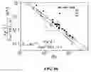 Fig. 90 - Associative polymers for use in a flow and related compositions, methods and systems