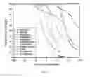 Fig. 02 - Encapsulation of fly ash by polymers