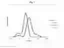 Fig. 08 - Method for the production of granules comprising surface-reacted calcium carbonate