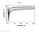 Fig. 06 - Methods for preparation of concentrated graphene ink compositions and related composite materials