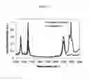 Fig. 07 - Methods for preparation of concentrated graphene ink compositions and related composite materials