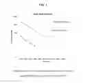 Fig. 02 - Method of Diversion and Zonal Isolation in a Subterranean Formation Using a Biodegradable Polymer