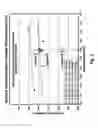 Fig. 16 - Upgraded ebullated bed reactor with increased production rate of converted products