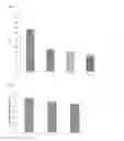 Fig. 04 - Phospholipid alpha-linolenic acid composition