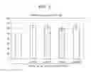 Fig. 03 - MICROORGANISM HAVING IMPROVED INTRACELLULAR ENERGY LEVEL AND METHOD FOR PRODUCING L-AMINO ACID USING SAME
