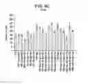 Fig. 16 - DIFFERENTIATION OF HUMAN EMBRYONIC STEM CELLS