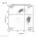 Fig. 20 - Methods and compositions for activation or expansion of T lymphocytes