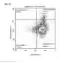 Fig. 22 - Methods and compositions for activation or expansion of T lymphocytes