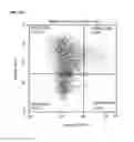 Fig. 23 - Methods and compositions for activation or expansion of T lymphocytes