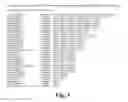 Fig. 04 - DNA polymerases