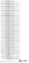 Fig. 24 - DNA polymerases