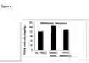 Fig. 07 - Production of highly thermally stable recombinant cholinesterases for the detection, detoxification and decontamination of organophosphorus compounds
