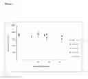 Fig. 09 - Production of highly thermally stable recombinant cholinesterases for the detection, detoxification and decontamination of organophosphorus compounds