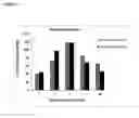 Fig. 10 - Production of highly thermally stable recombinant cholinesterases for the detection, detoxification and decontamination of organophosphorus compounds
