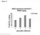 Fig. 11 - Production of highly thermally stable recombinant cholinesterases for the detection, detoxification and decontamination of organophosphorus compounds