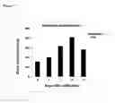 Fig. 12 - Production of highly thermally stable recombinant cholinesterases for the detection, detoxification and decontamination of organophosphorus compounds