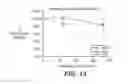 Fig. 17 - Thermostable carbonic anhydrases and methods of use thereof