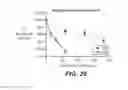 Fig. 33 - Thermostable carbonic anhydrases and methods of use thereof