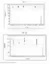 Fig. 04 - Purification of nucleic acids using copper-titanium oxides