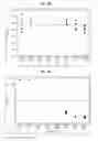 Fig. 59 - Purification of nucleic acids using copper-titanium oxides