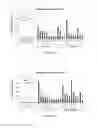 Fig. 06 - Compositions and methods for immunodominant antigens