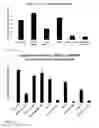 Fig. 15 - Retinoid-lipid drug carrier