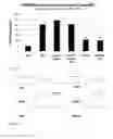 Fig. 16 - Retinoid-lipid drug carrier