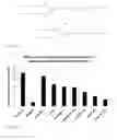 Fig. 25 - Retinoid-lipid drug carrier