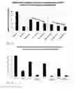 Fig. 26 - Retinoid-lipid drug carrier