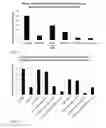 Fig. 27 - Retinoid-lipid drug carrier