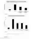 Fig. 28 - Retinoid-lipid drug carrier