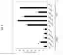Fig. 08 - Modifying messenger RNA stability in plant transformations