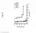 Fig. 12 - FACULTATIVELY ATTENUATED BACTERIAL SPECIES AND METHODS OF PREPARATION AND USE THEREOF