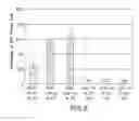 Fig. 06 - METHODS AND COMPOSITIONS FOR INCREASING EFFICIENCY OF TARGETED GENE MODIFICATION USING OLIGONUCLEOTIDE-MEDIATED GENE REPAIR