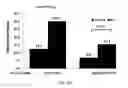 Fig. 03 - METHODS OF IMPROVING NUCLEASE MEDIATED HOMOLOGOUS RECOMBINATION