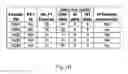 Fig. 11 - METHODS OF IMPROVING NUCLEASE MEDIATED HOMOLOGOUS RECOMBINATION