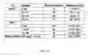 Fig. 13 - METHODS OF IMPROVING NUCLEASE MEDIATED HOMOLOGOUS RECOMBINATION