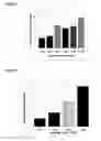 Fig. 19 - Adeno-associated virus vector variants for high efficiency genome editing and methods thereof