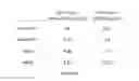 Fig. 47 - Adeno-associated virus vector variants for high efficiency genome editing and methods thereof