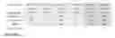 Fig. 51 - Adeno-associated virus vector variants for high efficiency genome editing and methods thereof