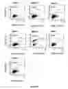 Fig. 91 - Adeno-associated virus vector variants for high efficiency genome editing and methods thereof