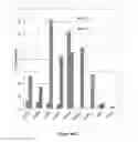 Fig. 93 - Adeno-associated virus vector variants for high efficiency genome editing and methods thereof