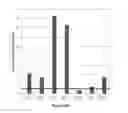 Fig. 94 - Adeno-associated virus vector variants for high efficiency genome editing and methods thereof