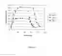 Fig. 03 - Pasteurisation process for microbial cells and microbial oil