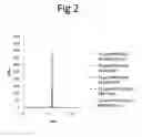 Fig. 03 - Method for the production of domain antibodies