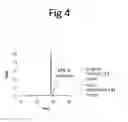 Fig. 05 - Method for the production of domain antibodies